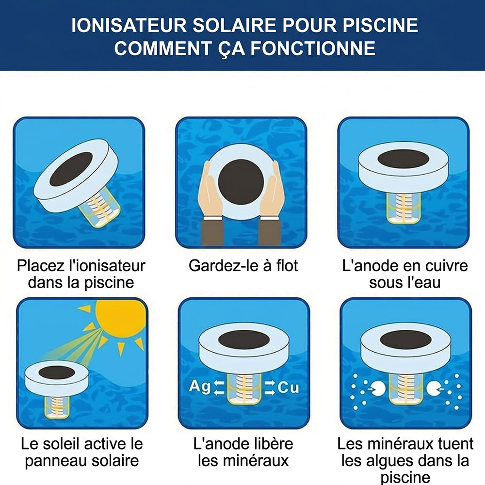 Soolionix