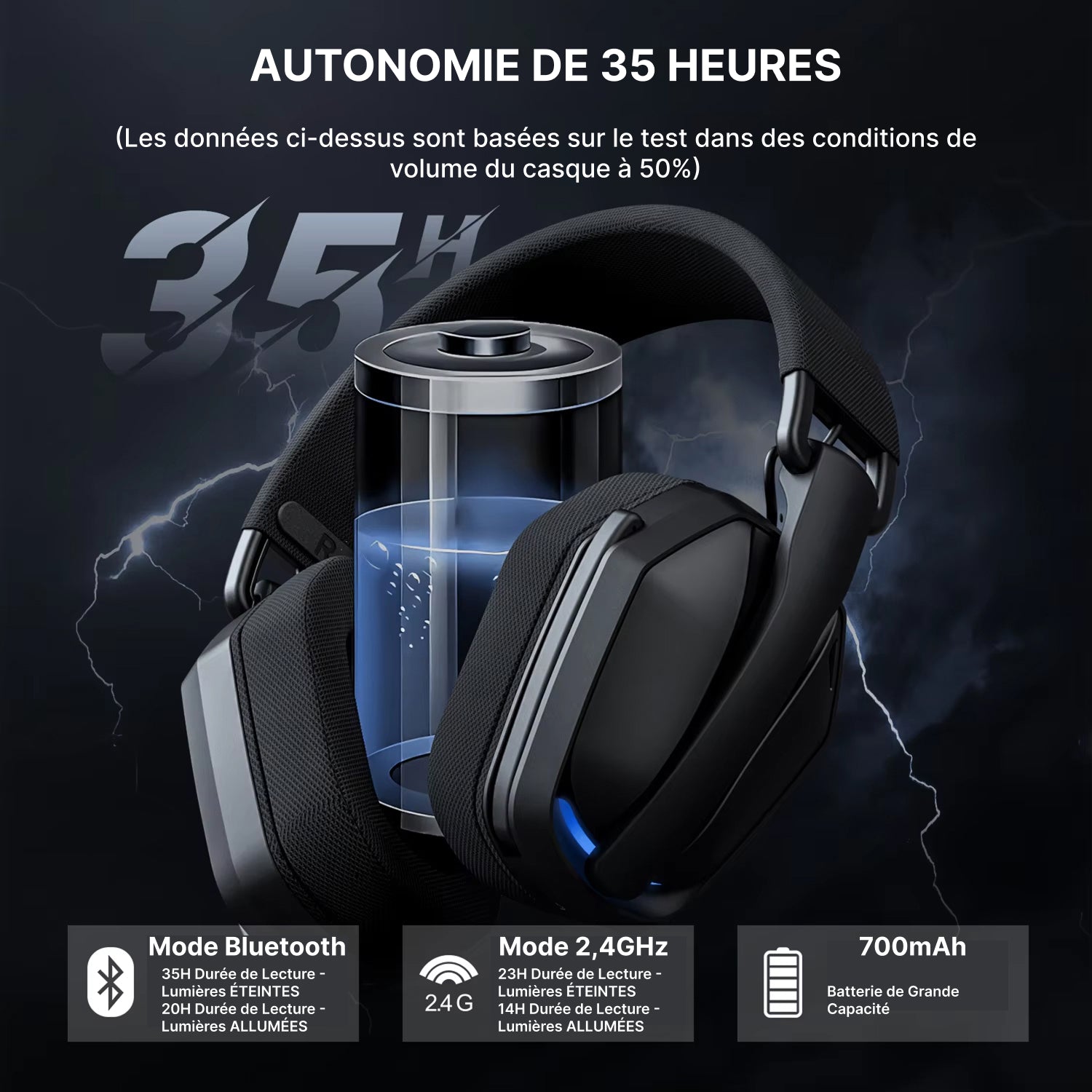 AudiRank Casque Gaming Sans Fil