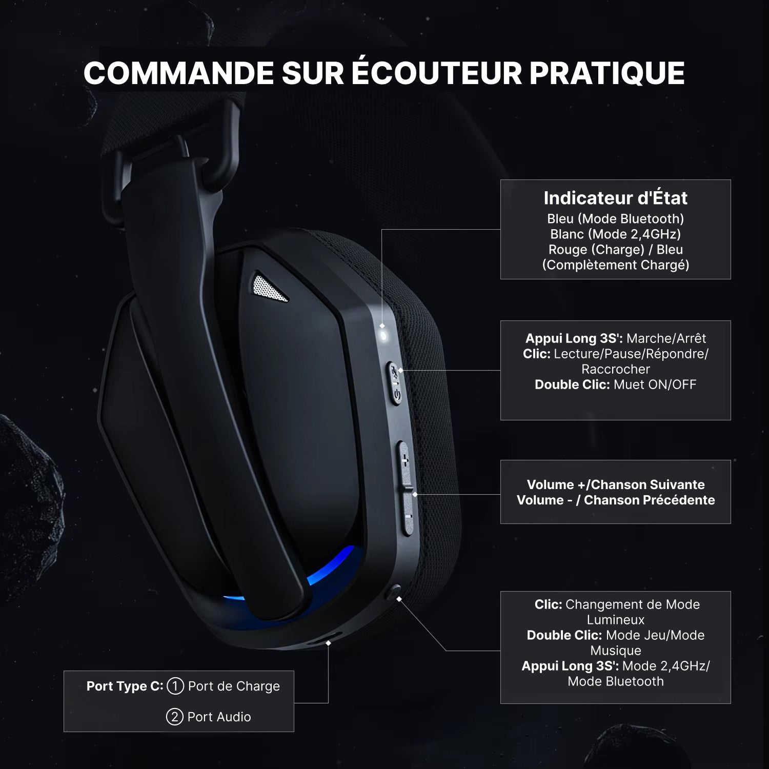 AudiRank Casque Gaming Sans Fil