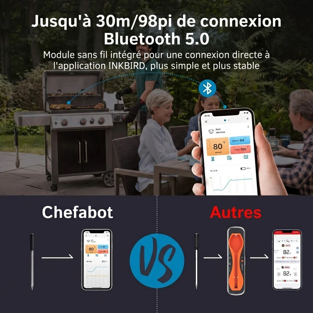 Chefabot