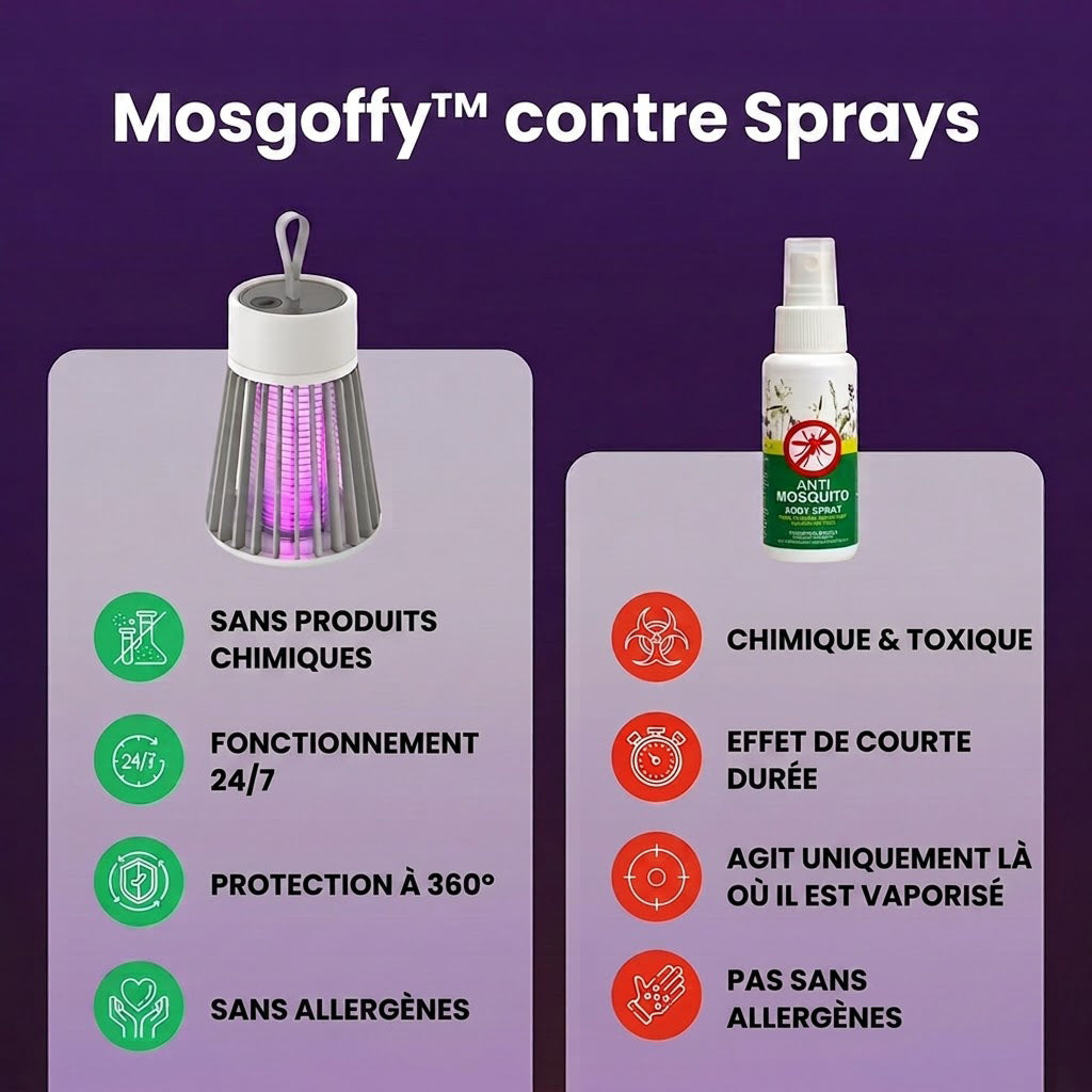 Mosgoffy